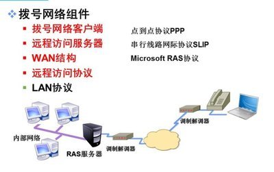 VPN（远程访问服务）在网络技术中的应用与火龙果软件工程的软件技术服务