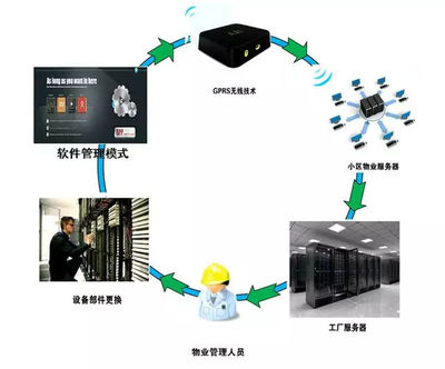 别墅安装地源热泵空调的优势与正确选择指南