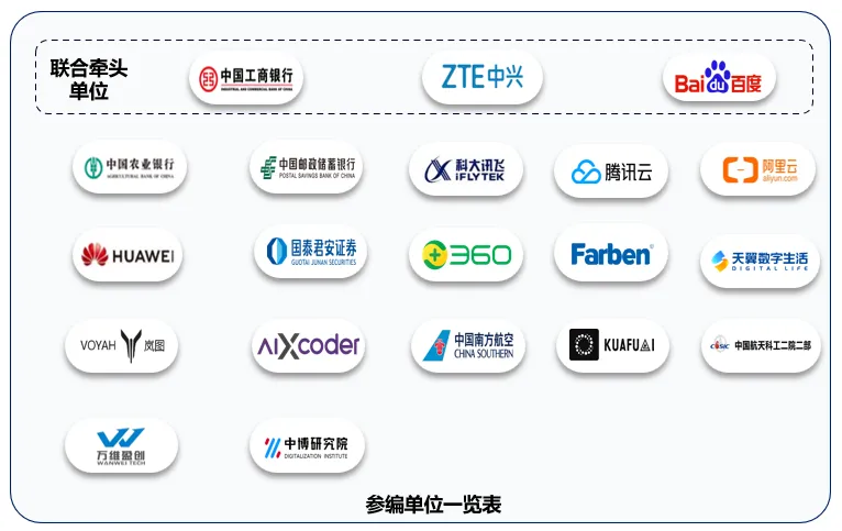 软件开发迈入AI智能体新纪元 国内首个标准发布，20余家科技巨头联手参编