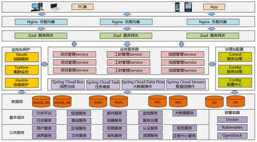 捷为iMIS PMX系统V3.1 引领项目管理软件技术之路