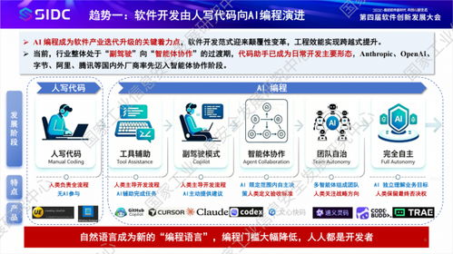 发布 中心发布 人工智能 软件 发展洞察