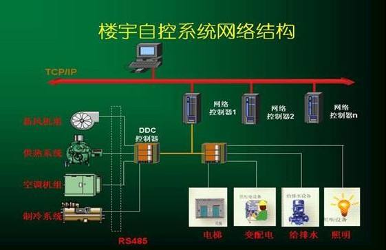 山东楼宇自控系统设备报价、厂家及软件技术服务全解析