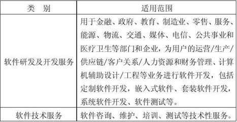 技术先进型服务业务认定范围(试行)之软件技术服务解析